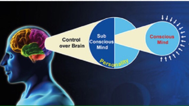 السيطرة على العقل الباطن