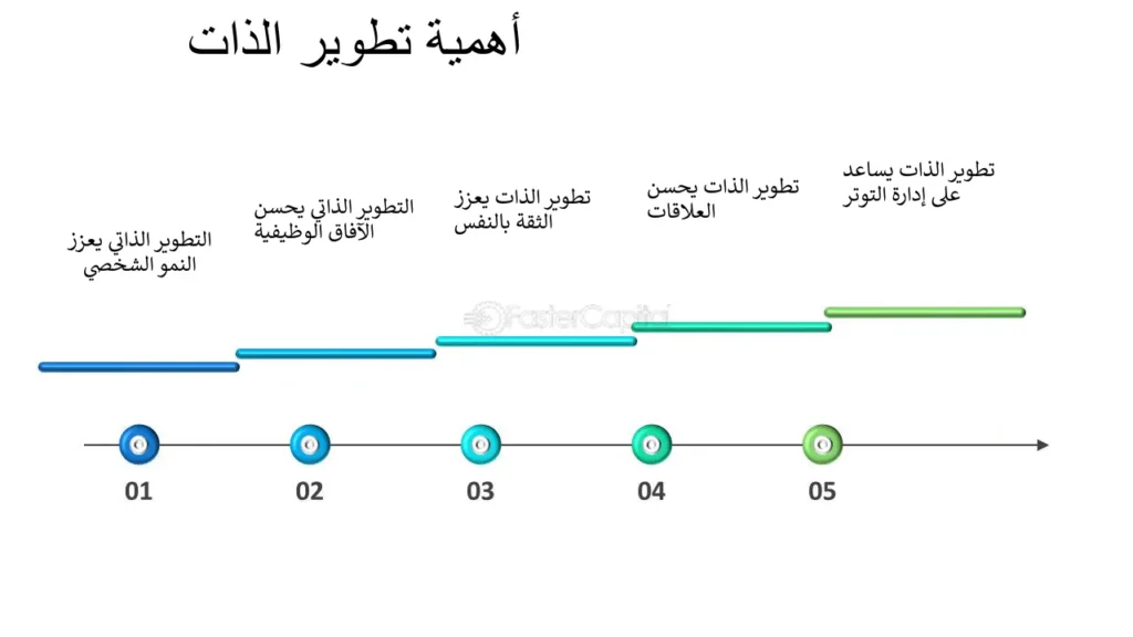 ما هو التطوير الذاتي ؟ 2 اهمية التطوير الذاتي