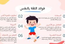 تقرير عن الثقة بالنفس