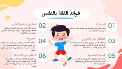 تقرير عن الثقة بالنفس