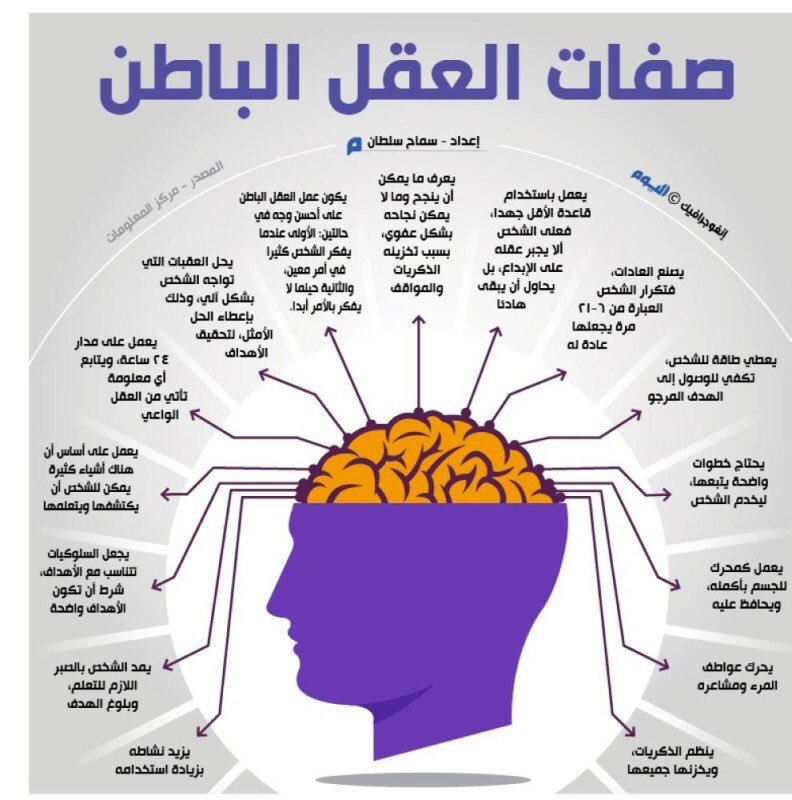 كيف تسيطر على عقلك الباطن: فهم العقل الباطن وخصائصه 3 خصائص العقل الباطن