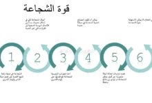 قوة القلب والشجاعة 8 قوة القلب والشجاعة