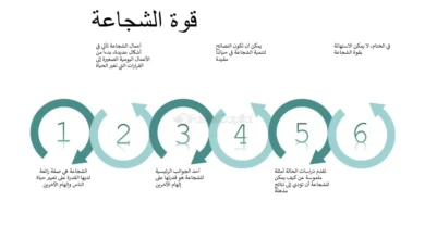 قوة القلب والشجاعة