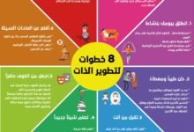 كيفية تطوير الذات