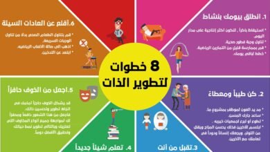 كيفية تطوير الذات 2 كيفية تطوير الذات