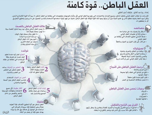 كيف تسيطر على عقلك الباطن: فهم العقل الباطن وخصائصه 2 ما هو العقل الباطن