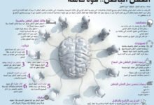 ما هو العقل الباطن وكيف يؤثر علينا؟