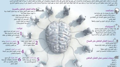 ما هو العقل الباطن وكيف يؤثر علينا؟