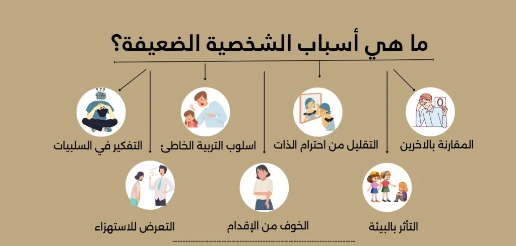 أسباب ضعف الشخصية