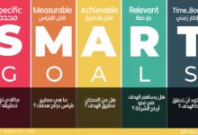 ما هي الأهداف الذكية SMART Goals