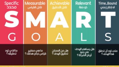 ما هي الأهداف الذكية SMART Goals
